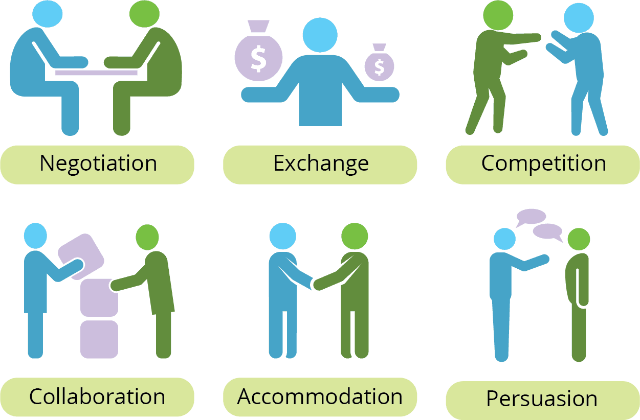 scenarios image